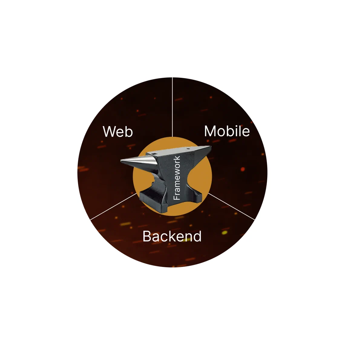 Oberfläche von Amboss Framework